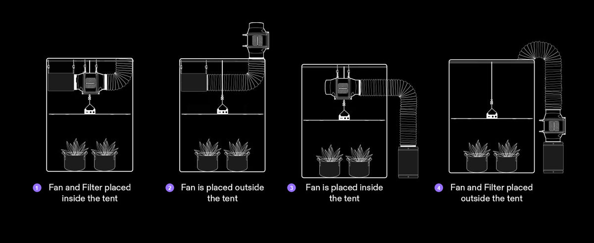 4*10Inch Air Carbon Filter,with Premium Australian Virgin Charcoal, Odor Scrubber fit for Inline Duct Fan, Odor Control, Hydroponics