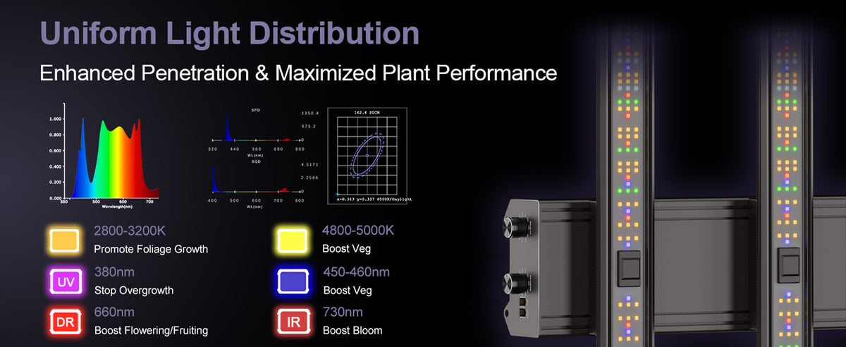 GB Full Spectrum LED Grow Light Bar370W, High PPFD & Low Heat, 4 x 2 Ft. Coverage