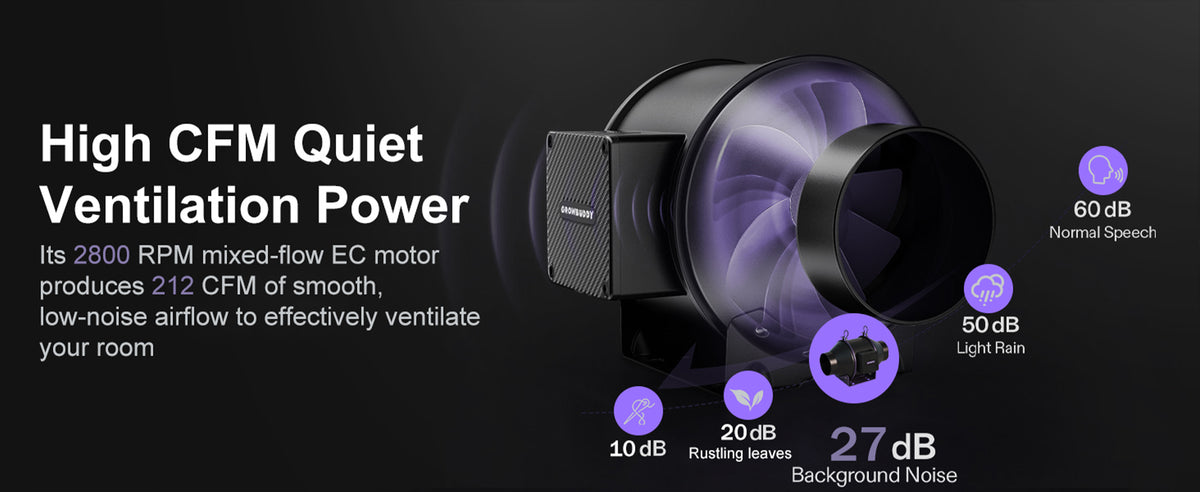 Smart Controller 36